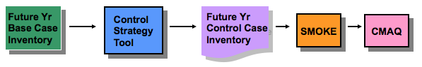 CoST Flow Chart