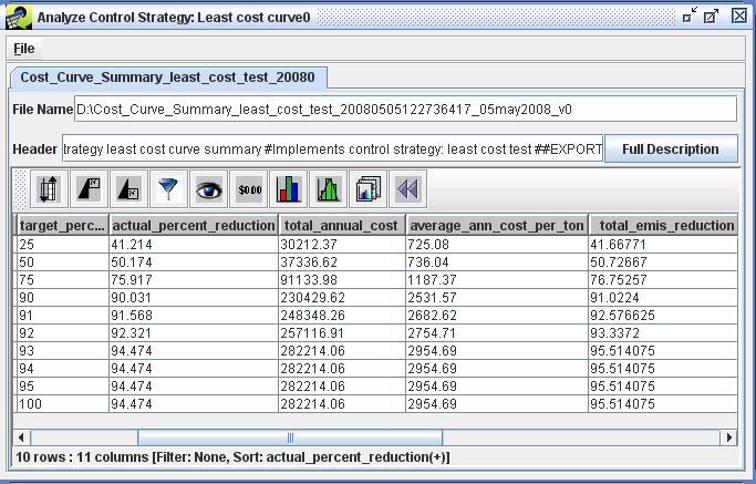 Figure 4-27: Analyzing a Least Cost Curve Output