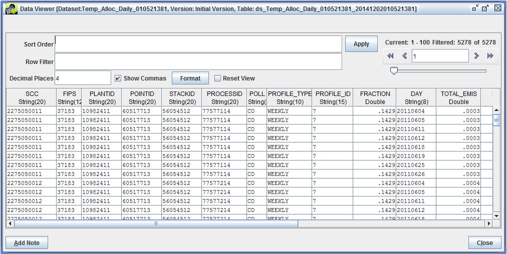 Figure 6.29: Example daily result data