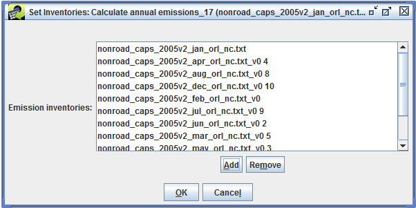 Figure 4.22: Inventories for Average Day to Annual Inventory QA Program