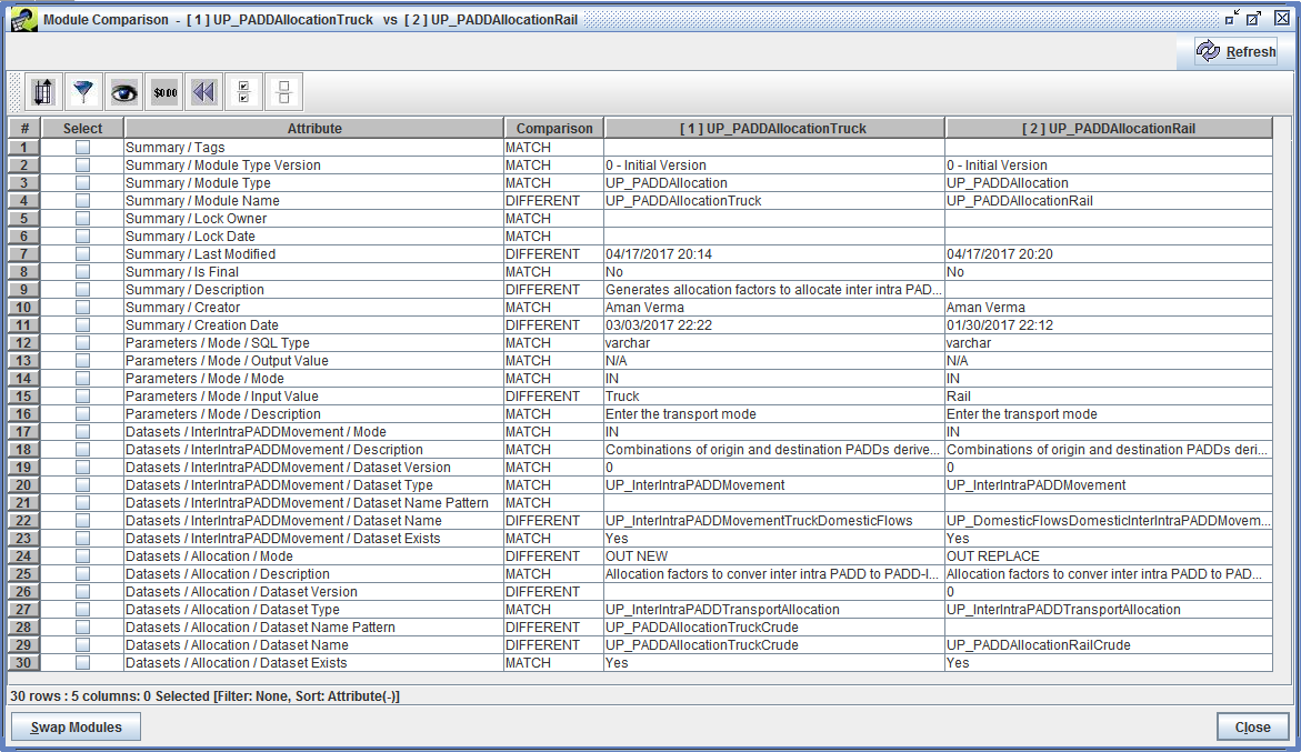 Figure 8.6: Module Comparison