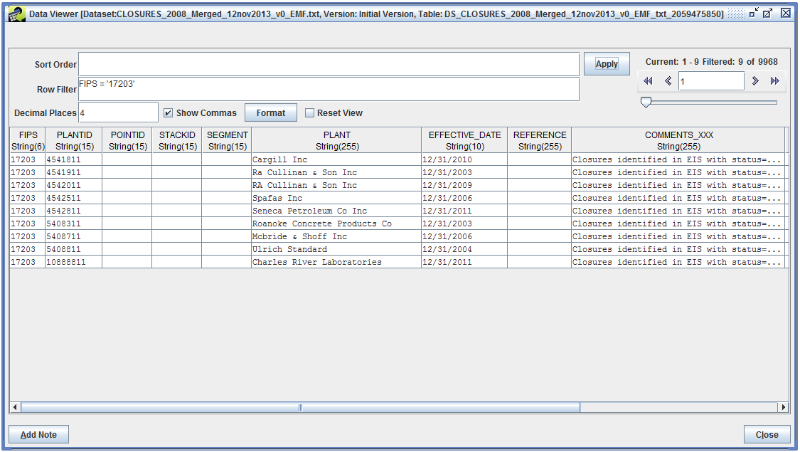 Plant Closure Dataset