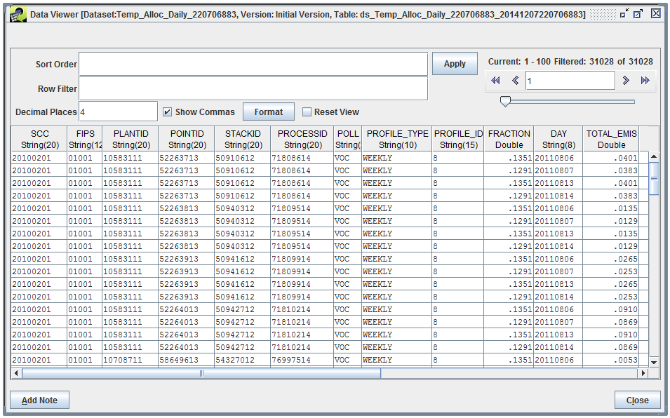 Daily result data