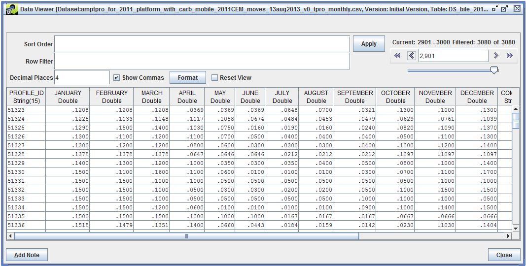 Year-to-month profile data