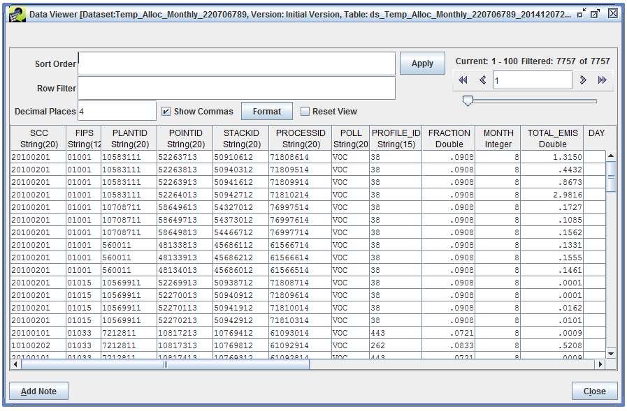 Monthly result data