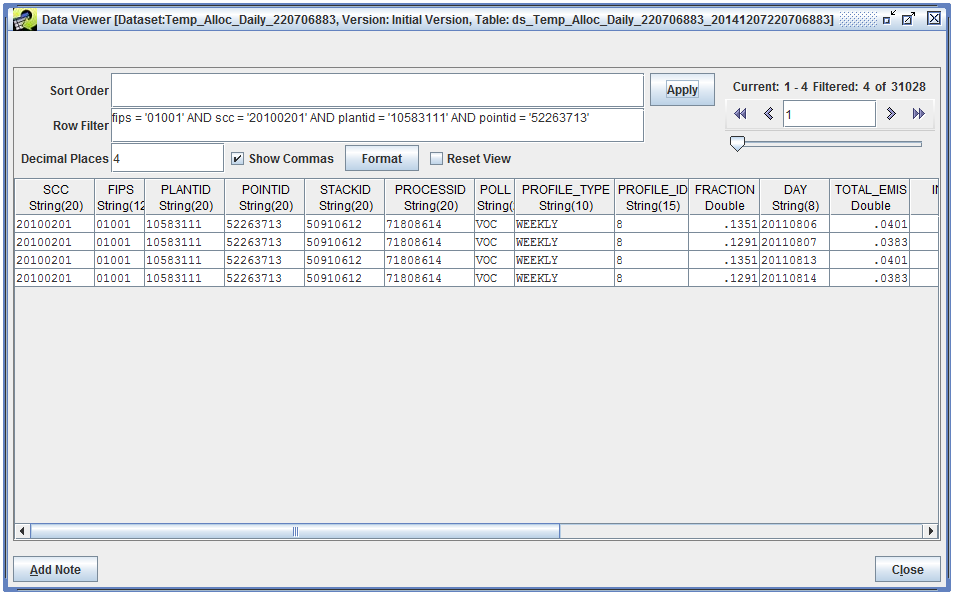 Single source daily result