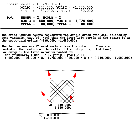 dot-vs-cross