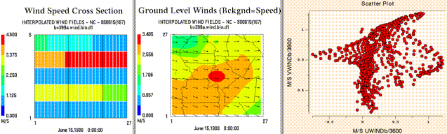 https://www.cmascenter.org/pave/documentation/2.3/Gifs/winds.gif