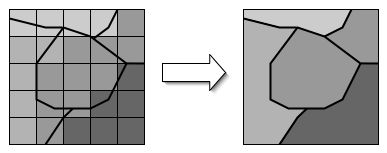 Representation of ungridding