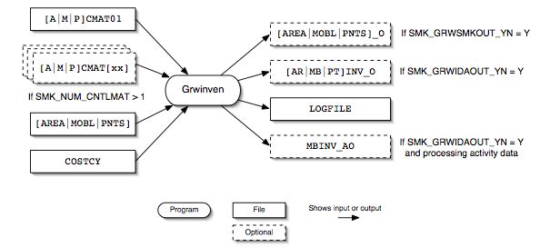 Grwinven input and output files
