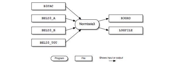 Normbeis3 input and output files