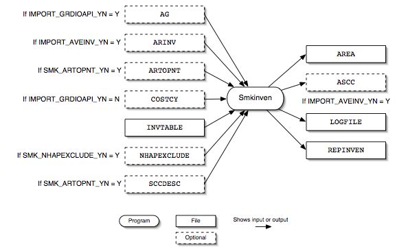 Smkinven input and output files for area sources