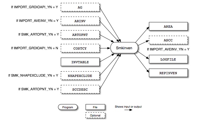 Smkinven input and output files for area sources