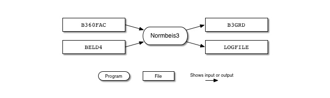 Normbeis3 input and output files for BEIS v3.60