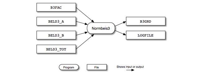 Normbeis3 input and output files for BEIS v3.14