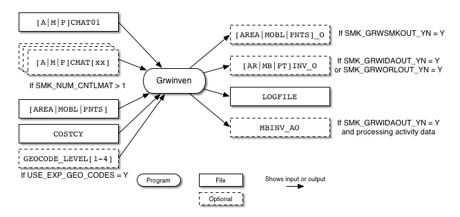 Grwinven input and output files
