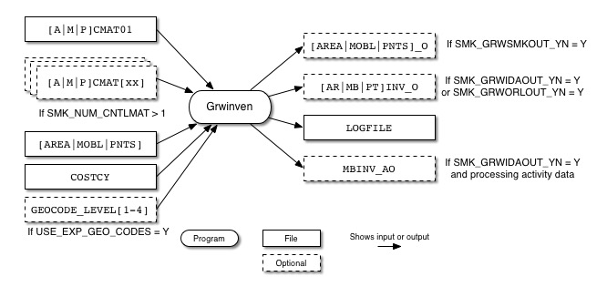 Grwinven input and output files