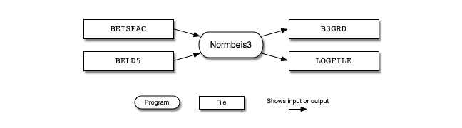 Normbeis3 input and output files for BEIS v3.7 or later version